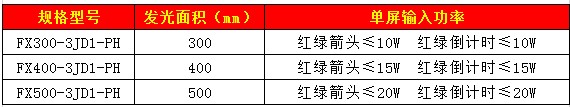 直行含單8倒計時(shí)信號燈88