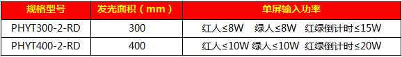 人行加倒計時(shí)一體信號燈24